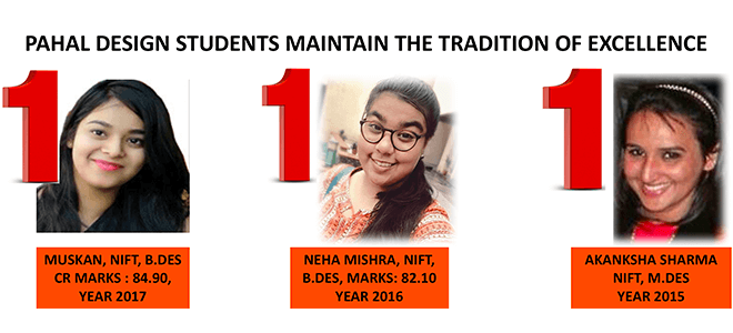 NIFT Situation Test Coaching in Delhi