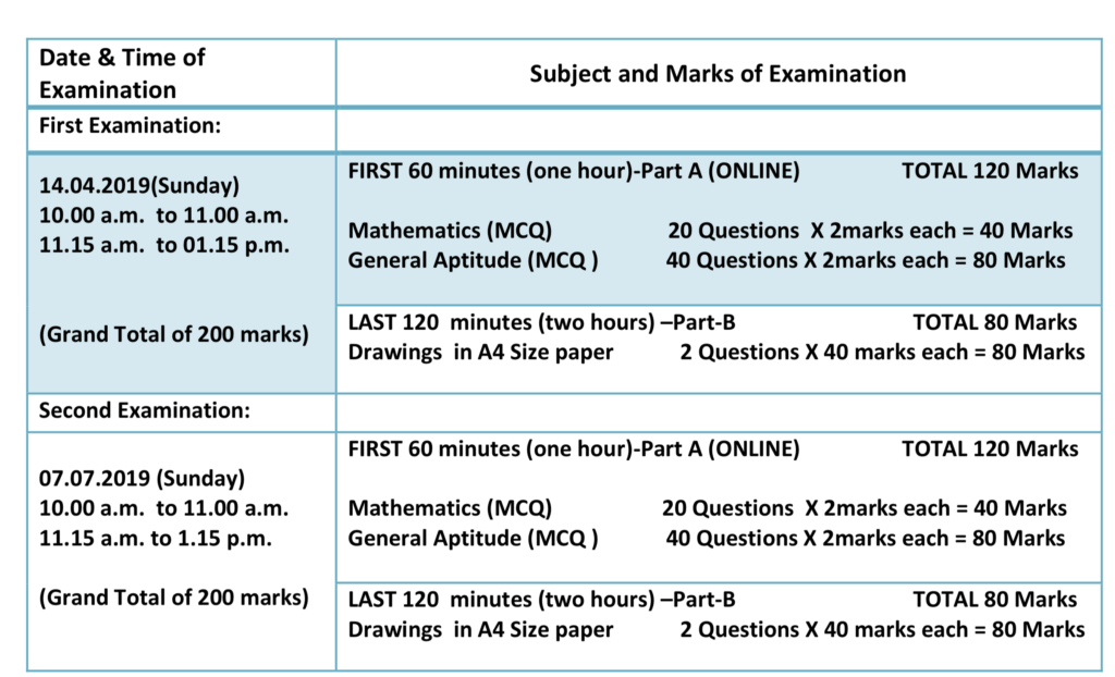 Mark each. Swift Analysis Aptitude примеры вопросов. The Exams или Exams. Marking Exam. Lasting 120 minutes таблетки.