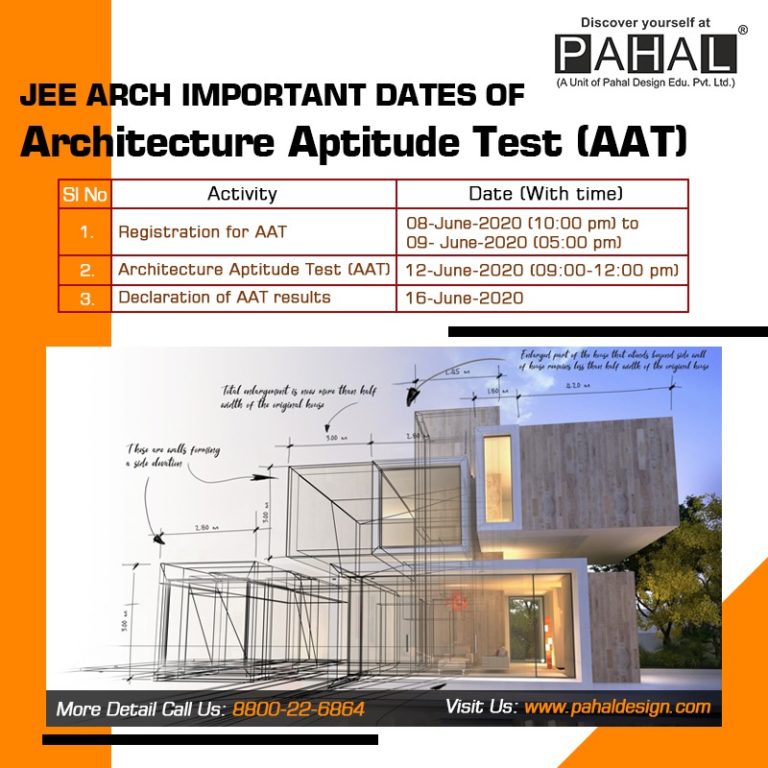 Top B Arch Colleges In India From JEE Arch 2020 | Pahal Design