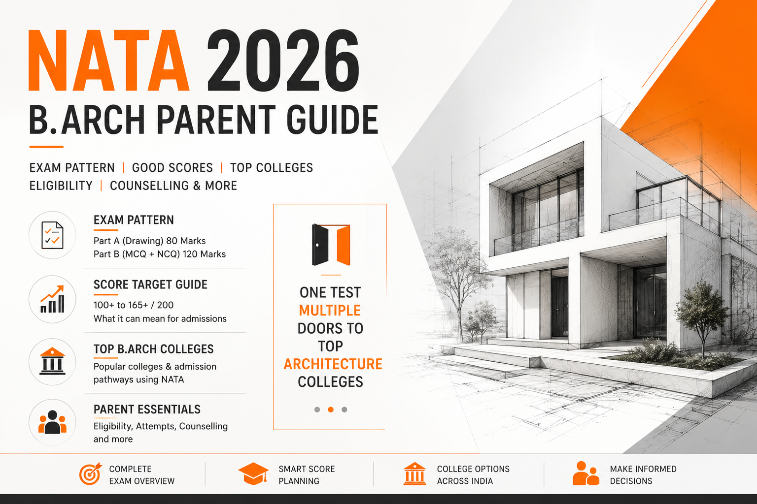 NATA 2026 B.Arch: Exam, Eligibility, Scores & Top Colleges