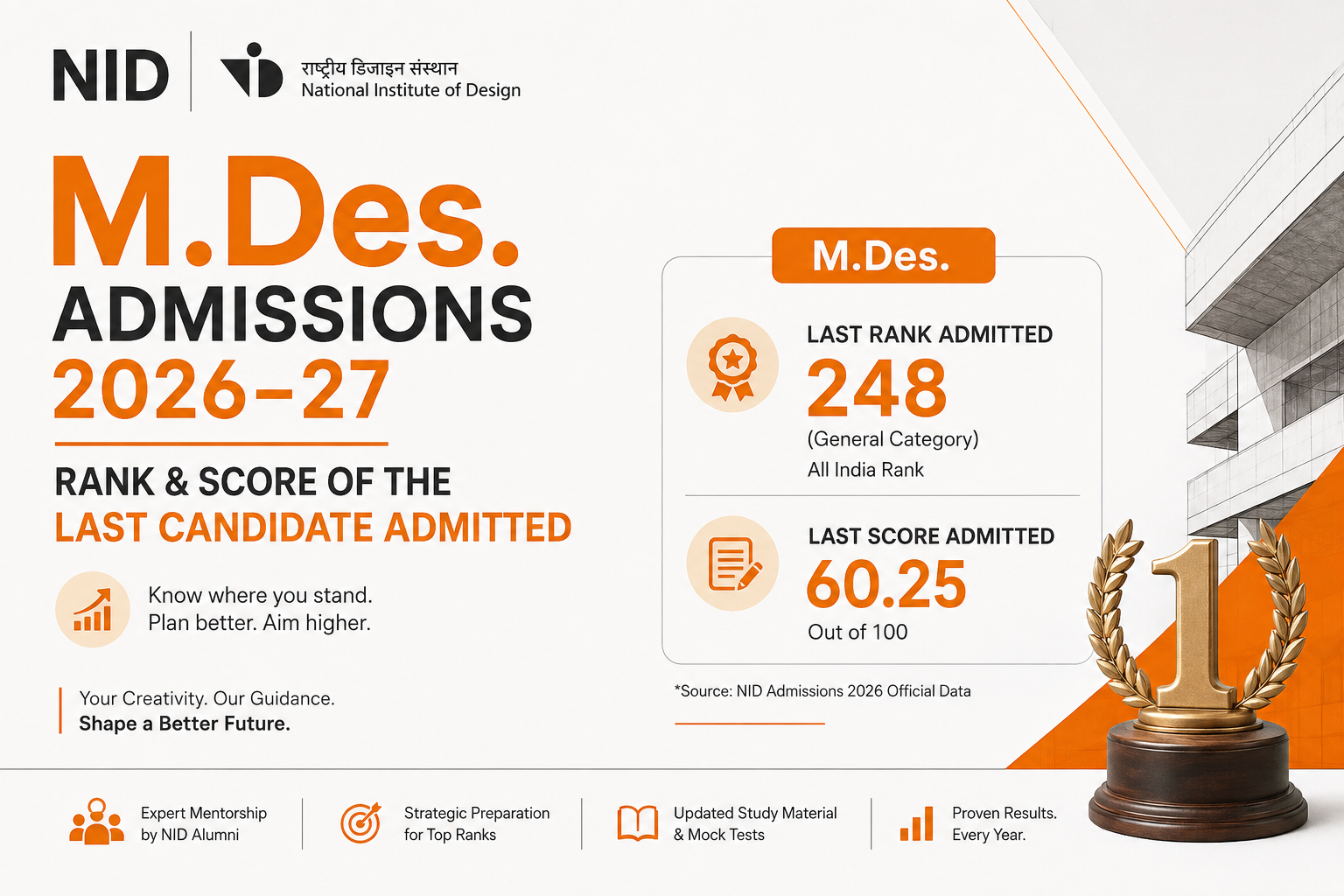 NID M.Des Cut Off 2026: Closing Rank & Score