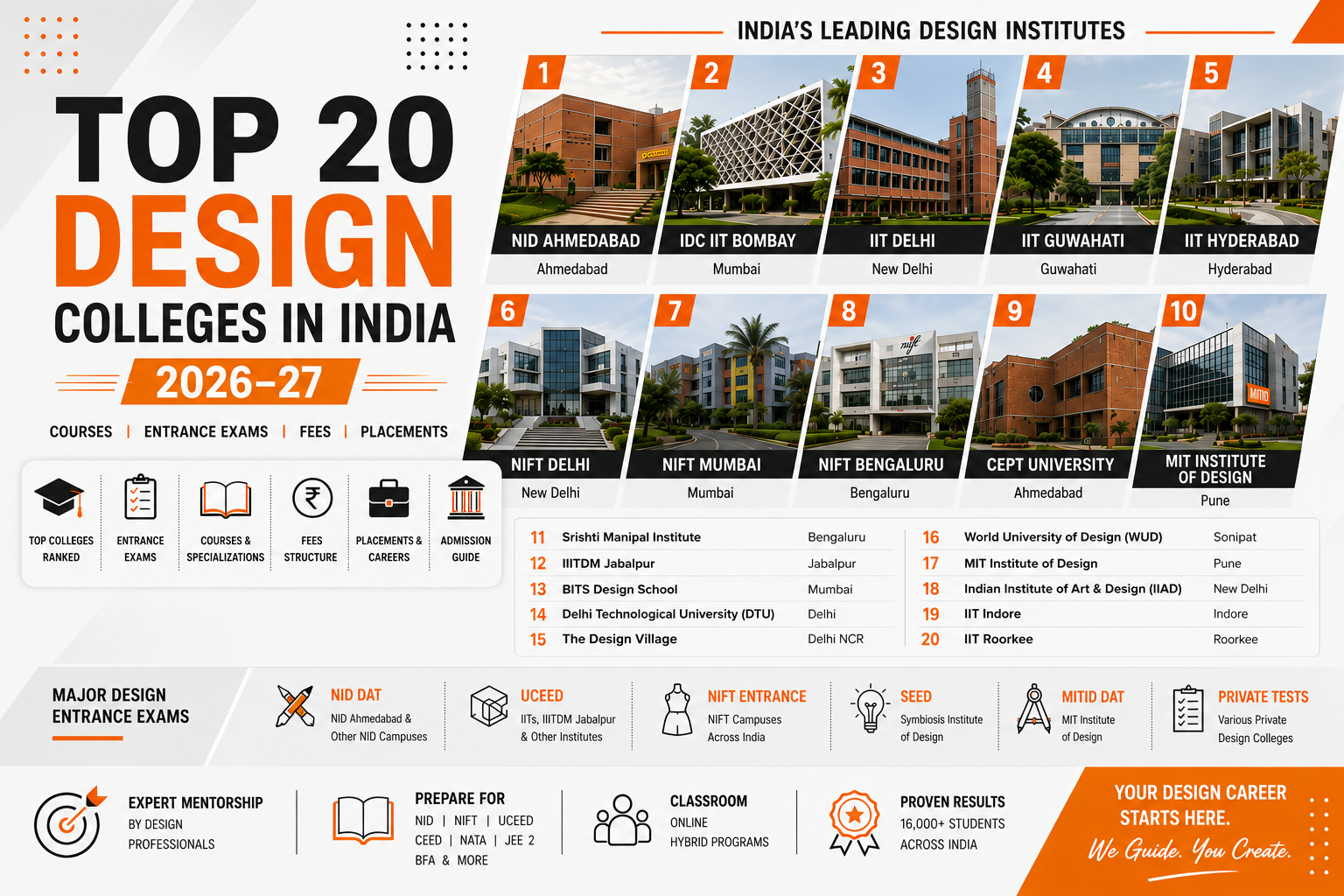 Top 20 Design Colleges in India 2026–27